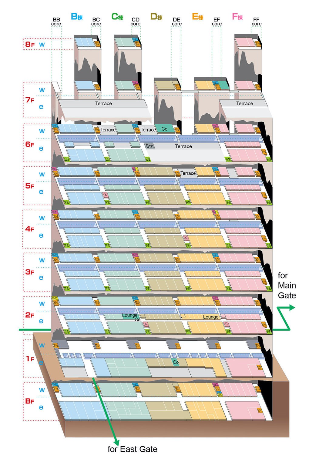 IIS Research Buildings Map