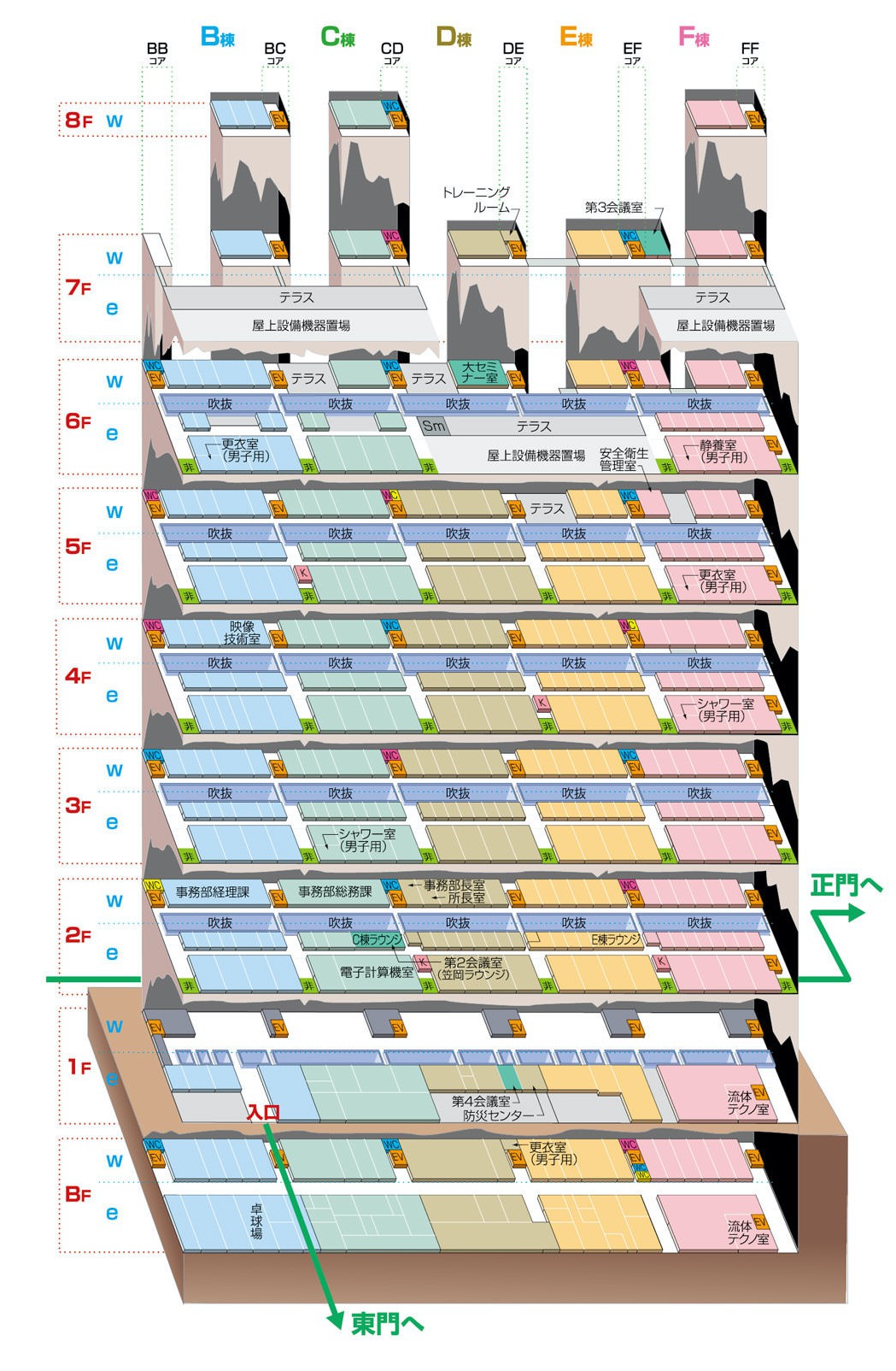 研究棟内配置図