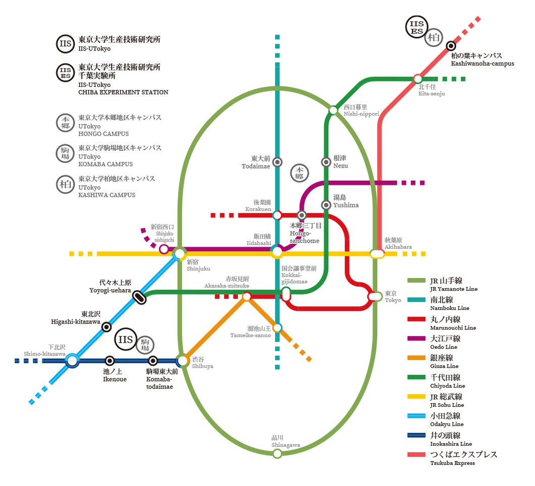 交通機関