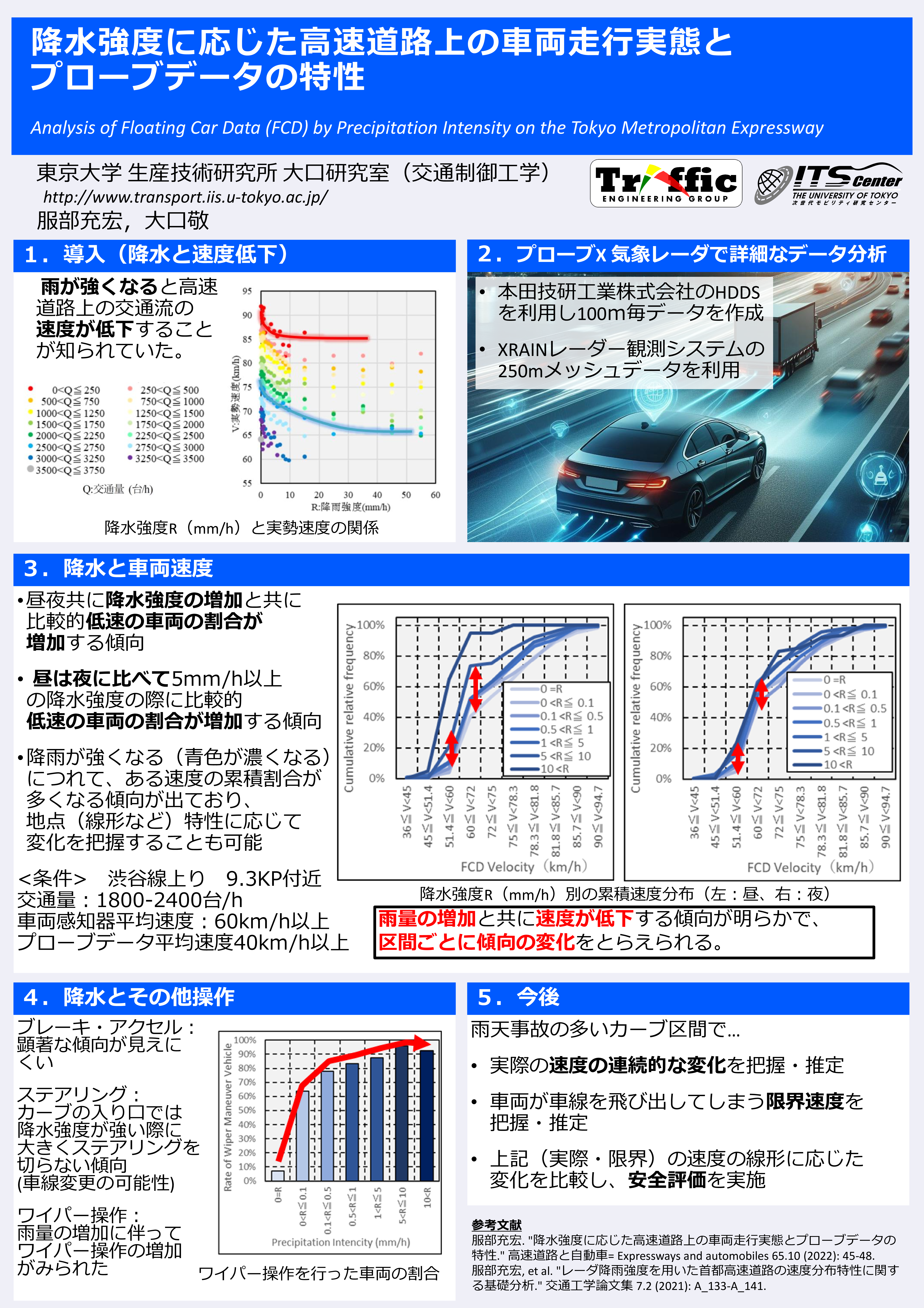 革新的研究開発推進プログラム ImPACT: 研究開発プログラム